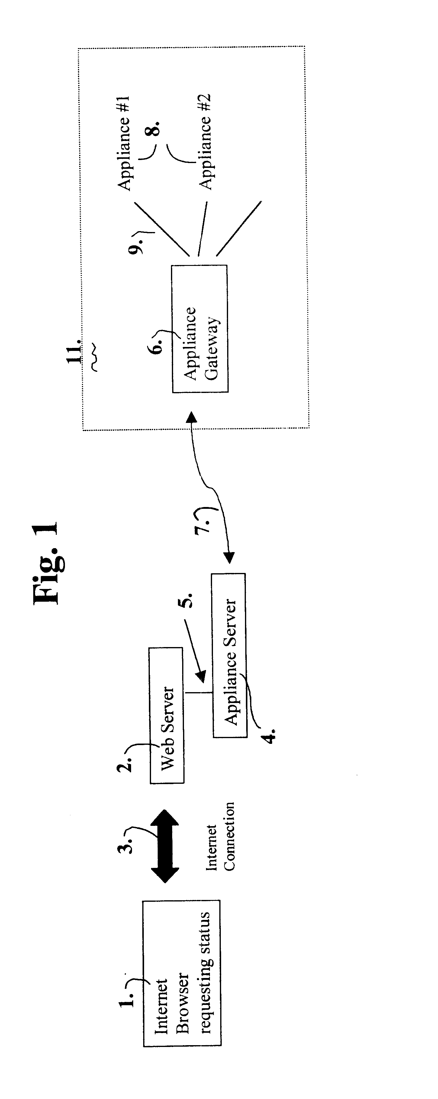 Remote initiation of communications for control of multiple appliances by telephone line