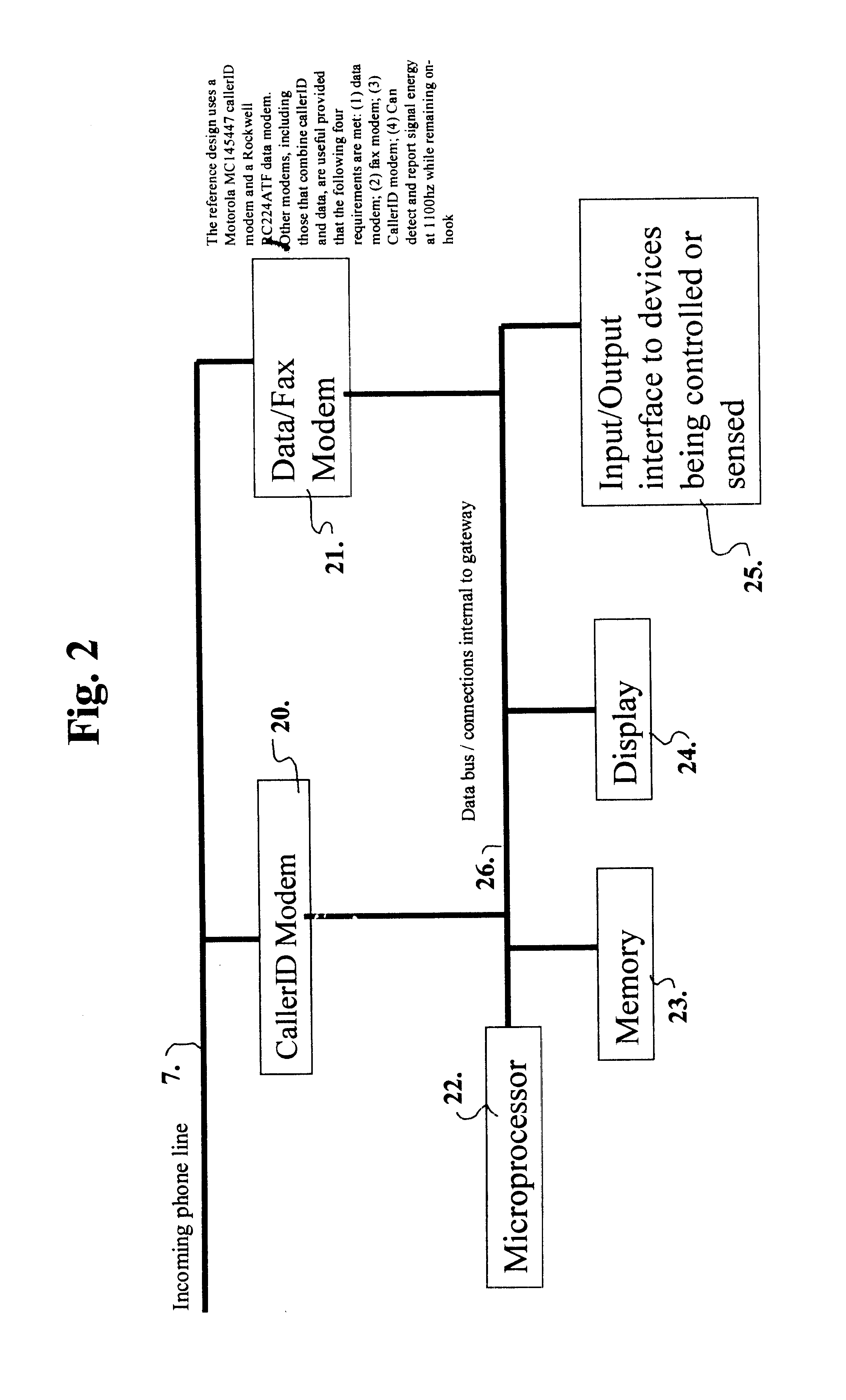 Remote initiation of communications for control of multiple appliances by telephone line