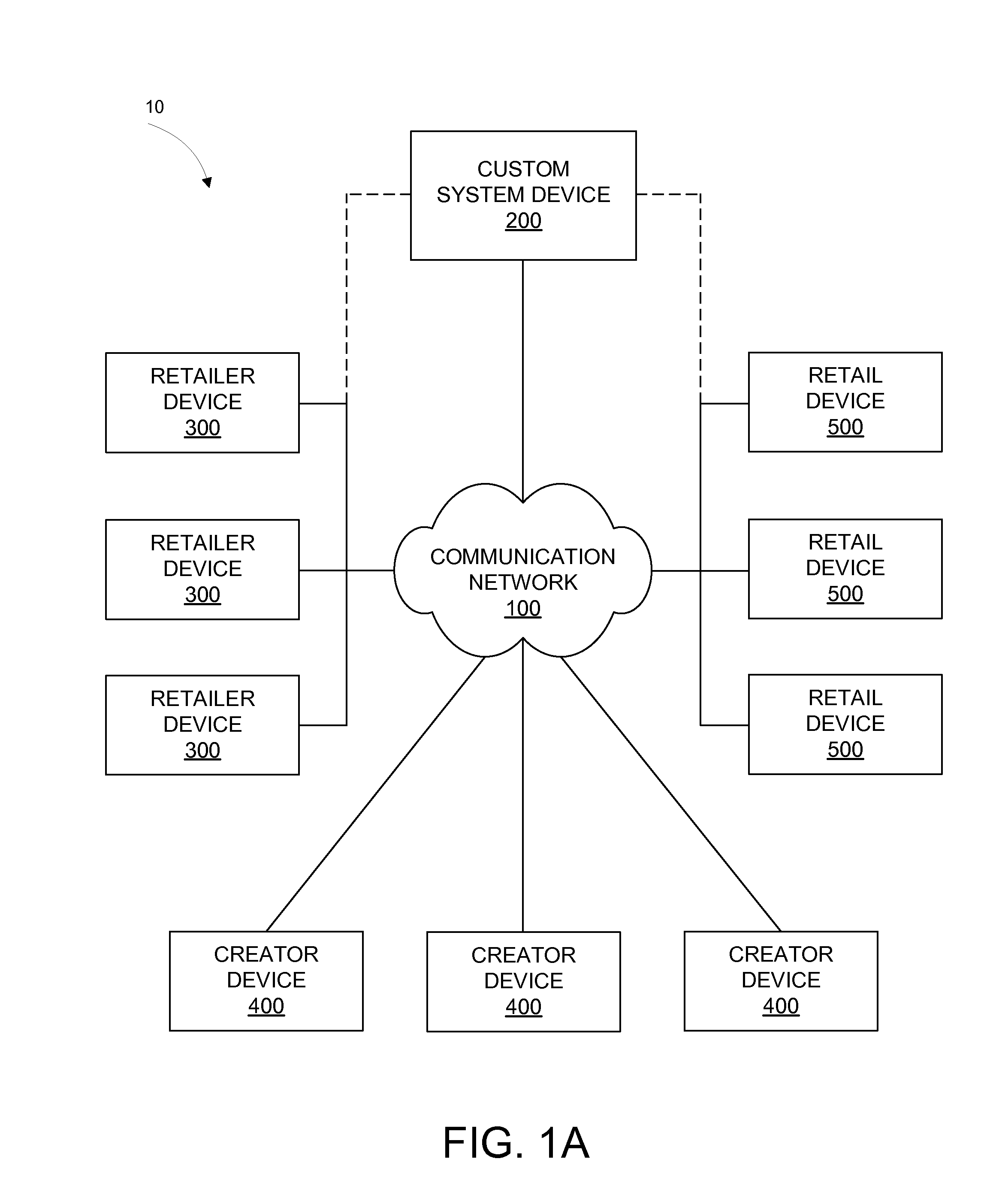 Method For Using A Communications Network To Define A Product, And The Ordering Thereof By A Consumer