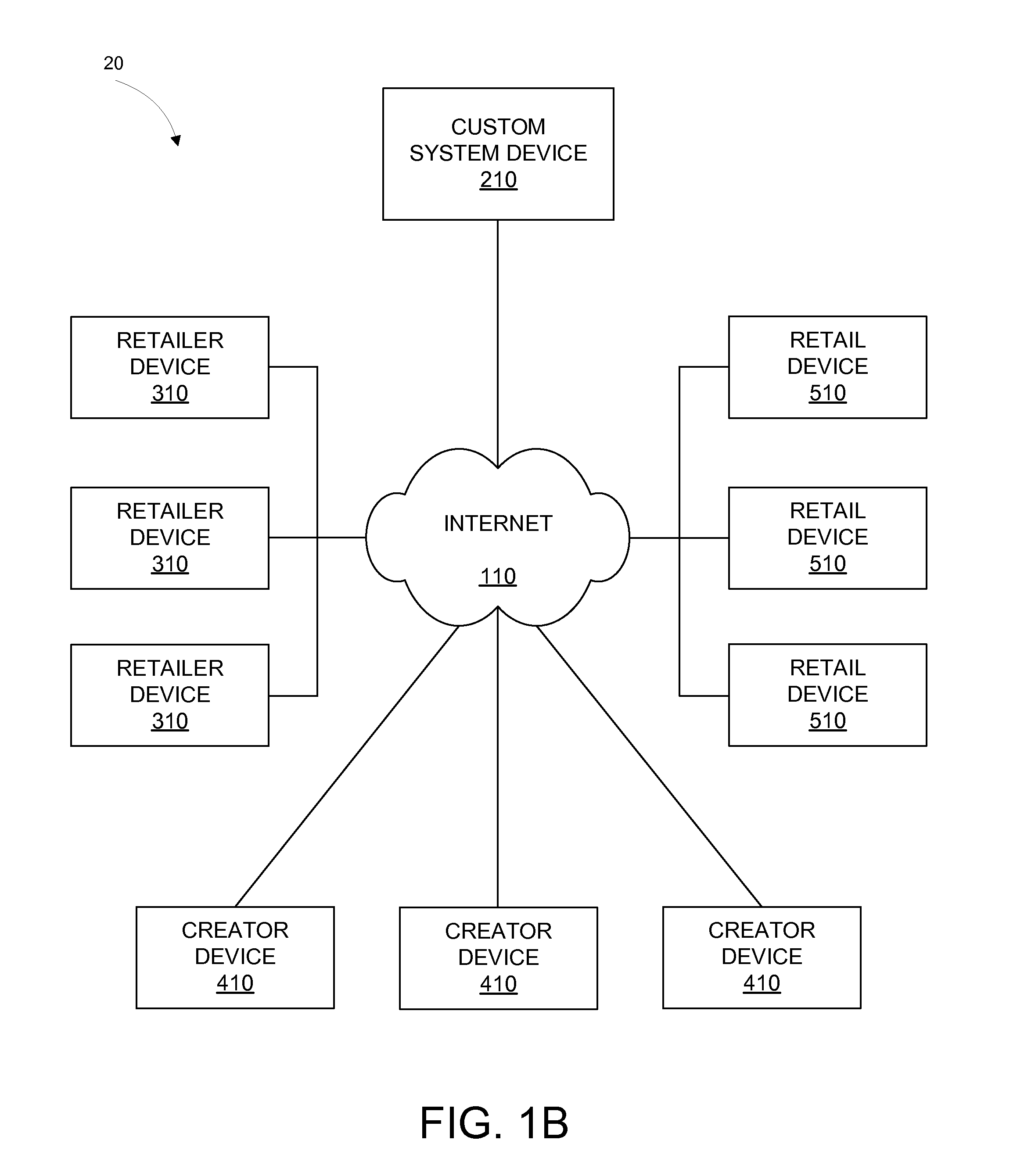 Method For Using A Communications Network To Define A Product, And The Ordering Thereof By A Consumer