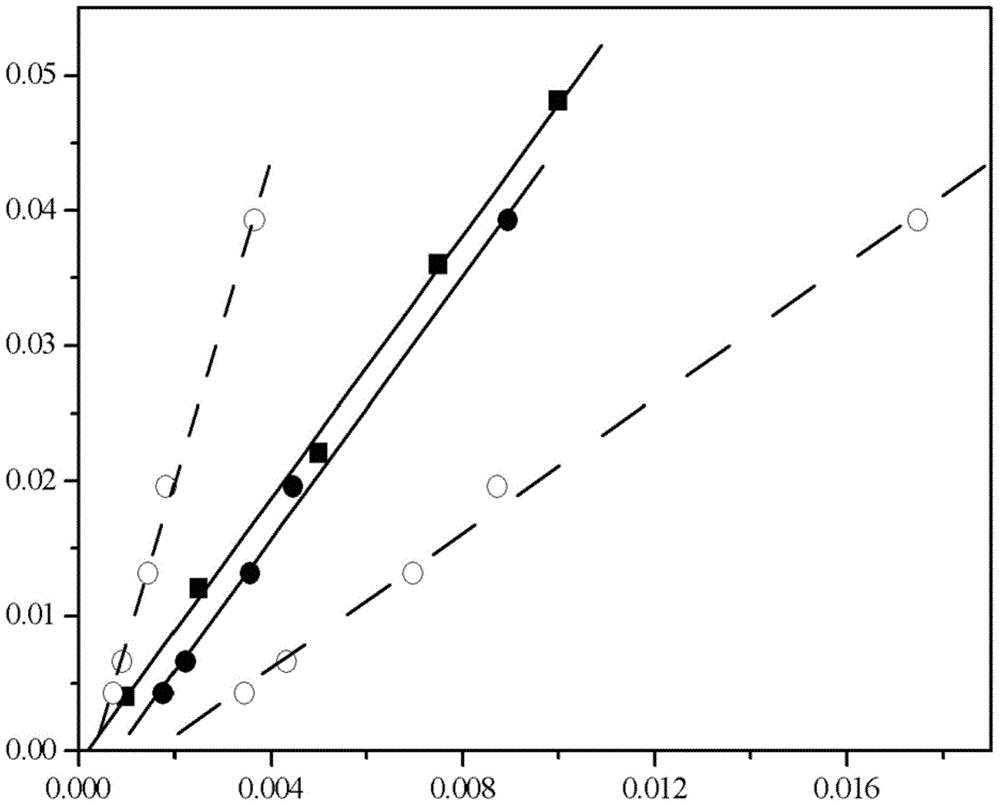 Rapid Quantitative Determination of Tetrapropylammonium Bromide in Zeolite Synthesis Waste Liquid