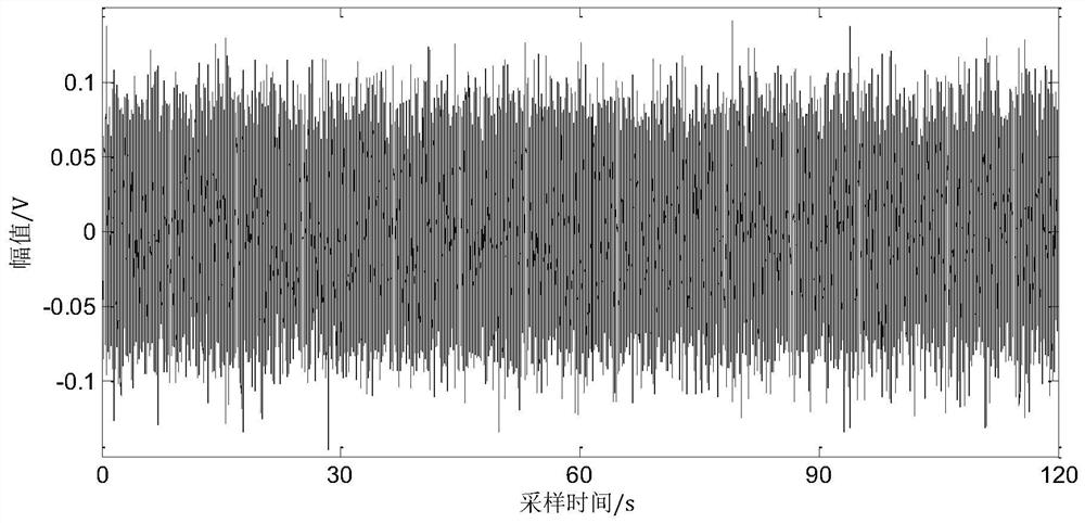 A method for measuring dynamic liquid level in oil wells based on normalized convolution and adaptive filtering