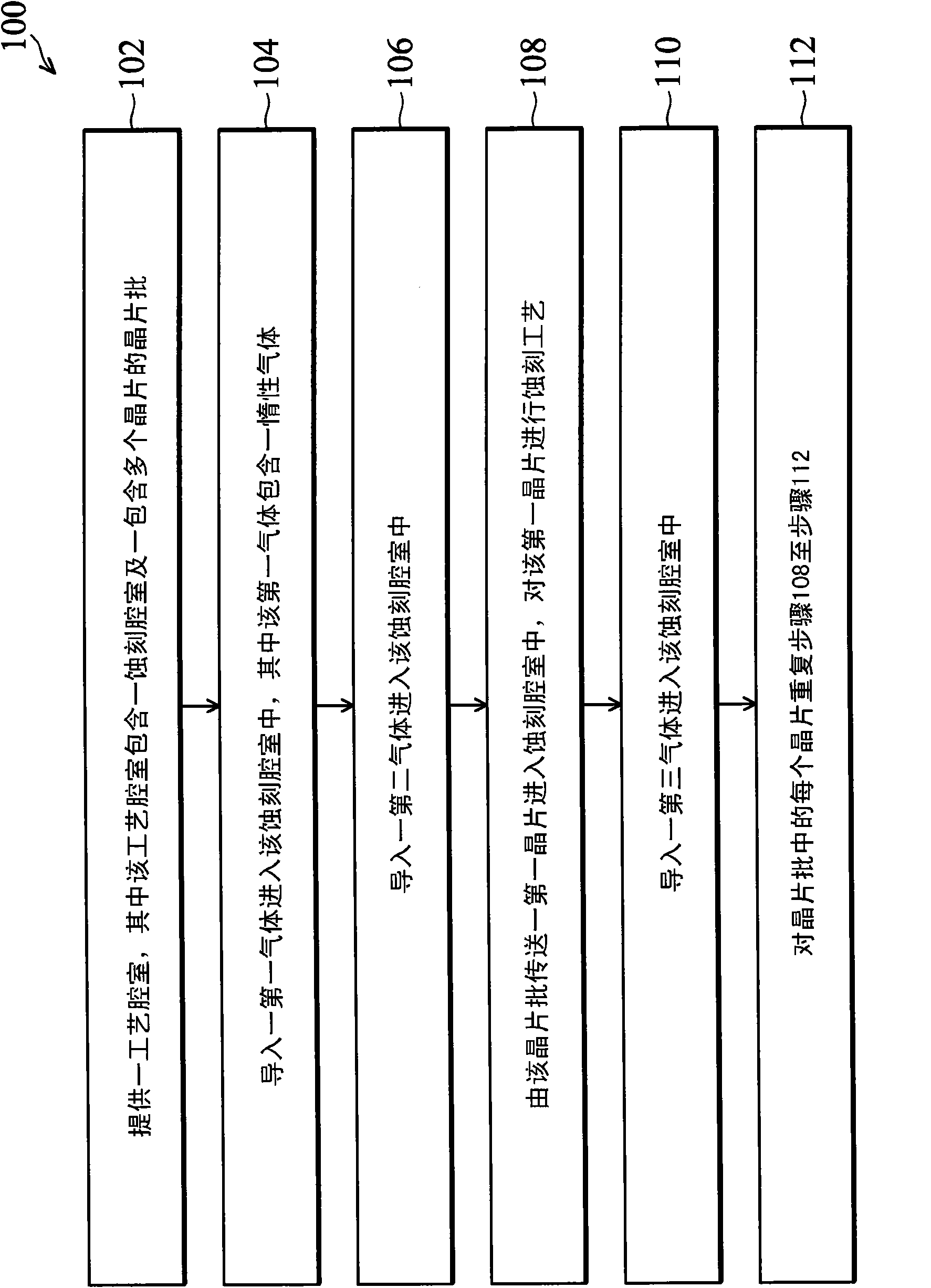 Method for pre-conditioning and stabilizing an etching chamber and method for cleaning an etching chamber