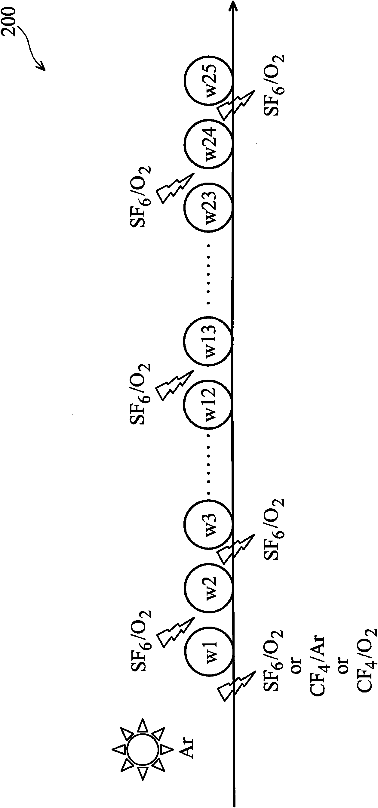 Method for pre-conditioning and stabilizing an etching chamber and method for cleaning an etching chamber