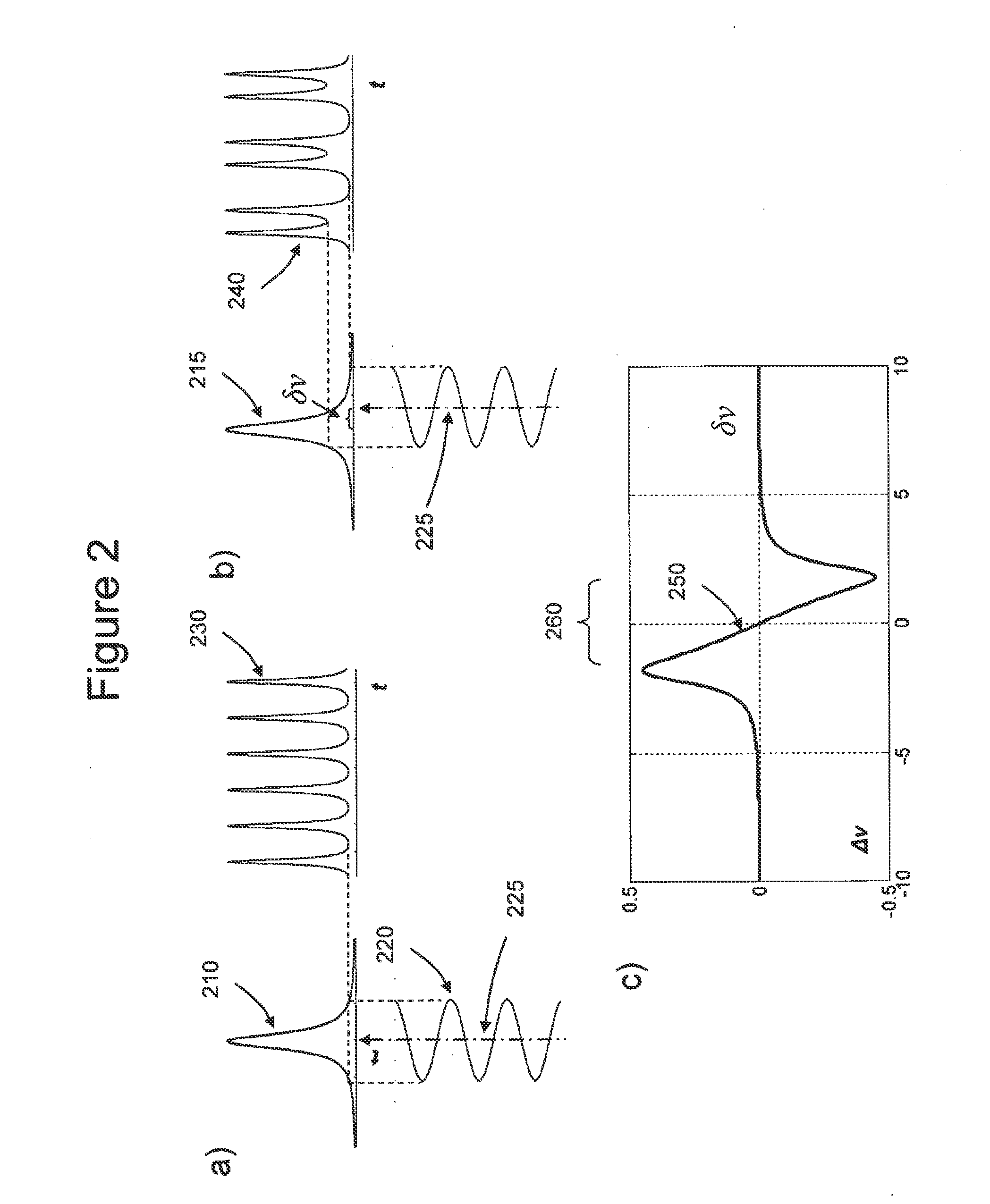 Method and apparatus for locking a laser with a resonant cavity