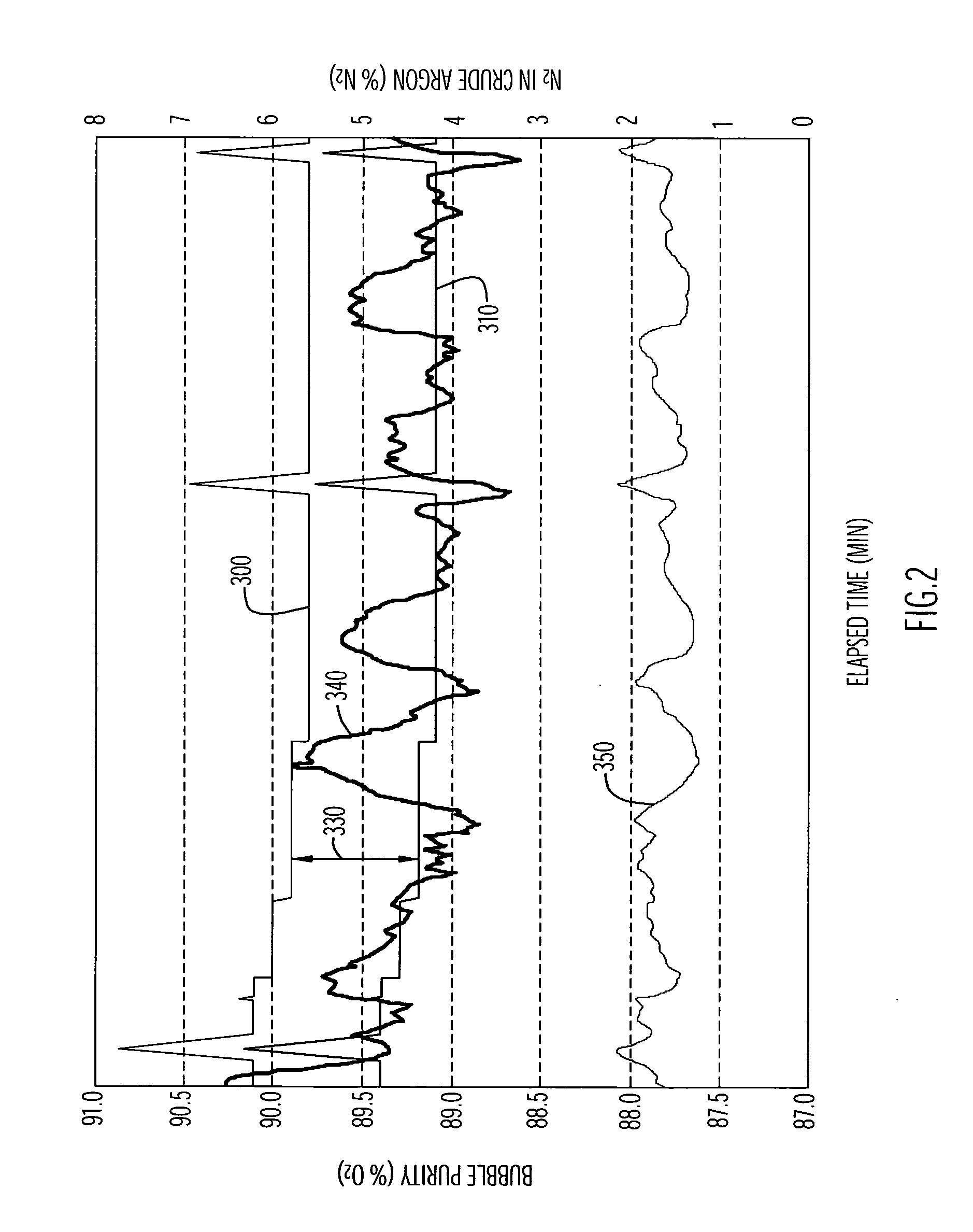 Methods and systems for optimizing argon recovery in an air separation unit