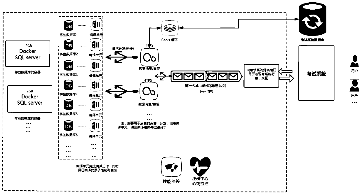 SQLServer automatic question judging system