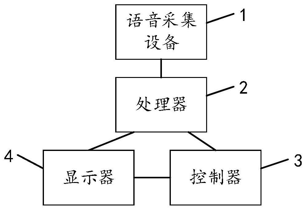 Language barrier training system