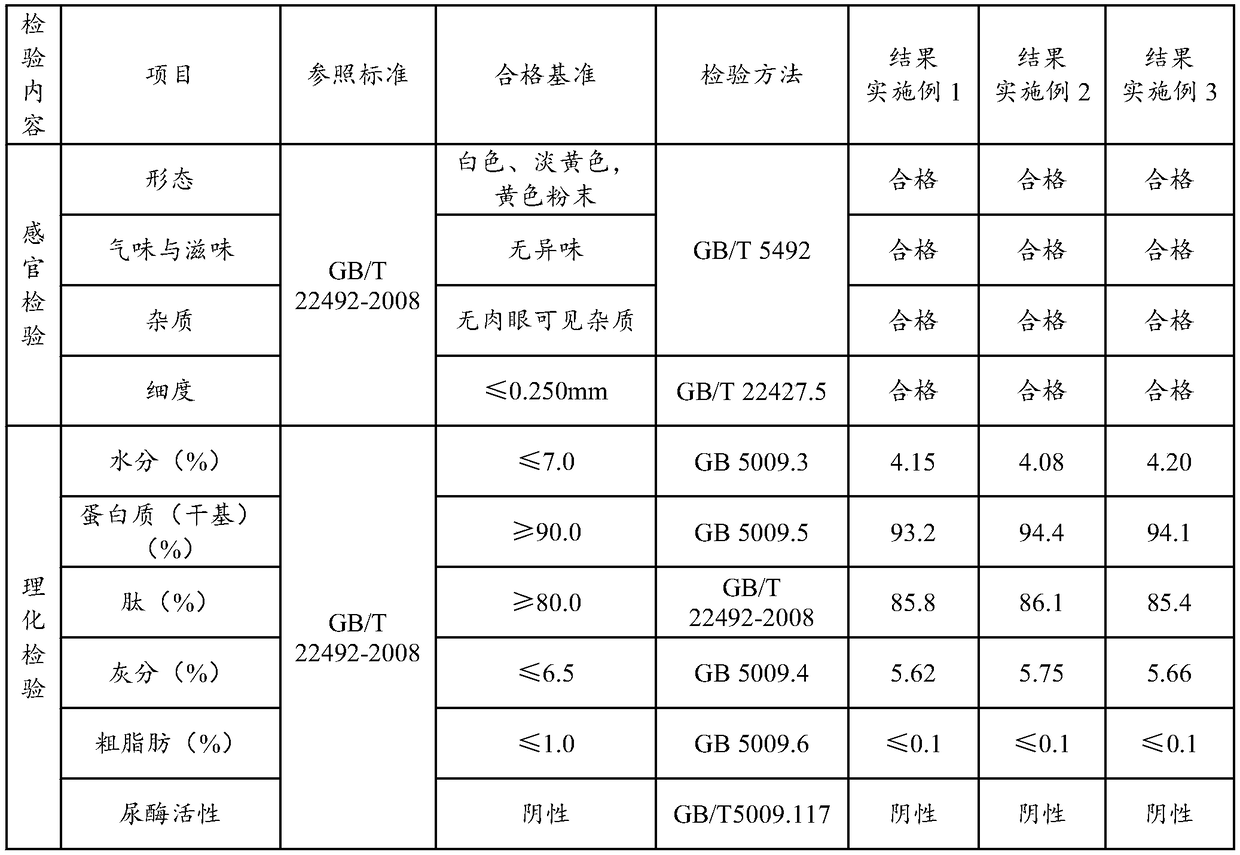 Evening primrose seed peptide as well as preparation method and application thereof