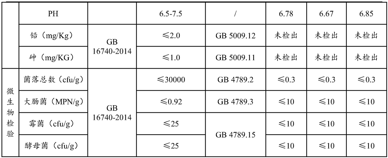 Evening primrose seed peptide as well as preparation method and application thereof