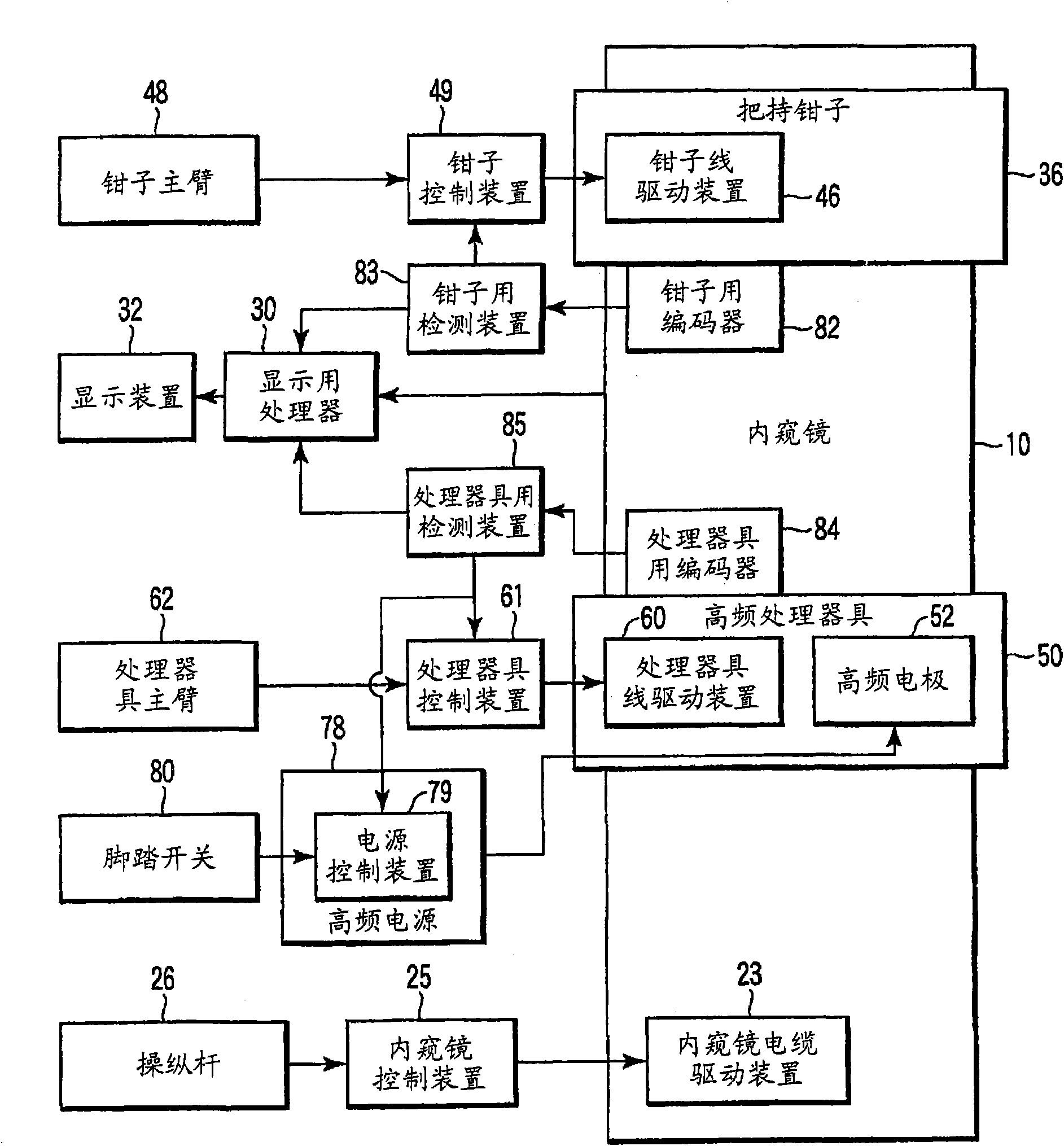 Endoscope device