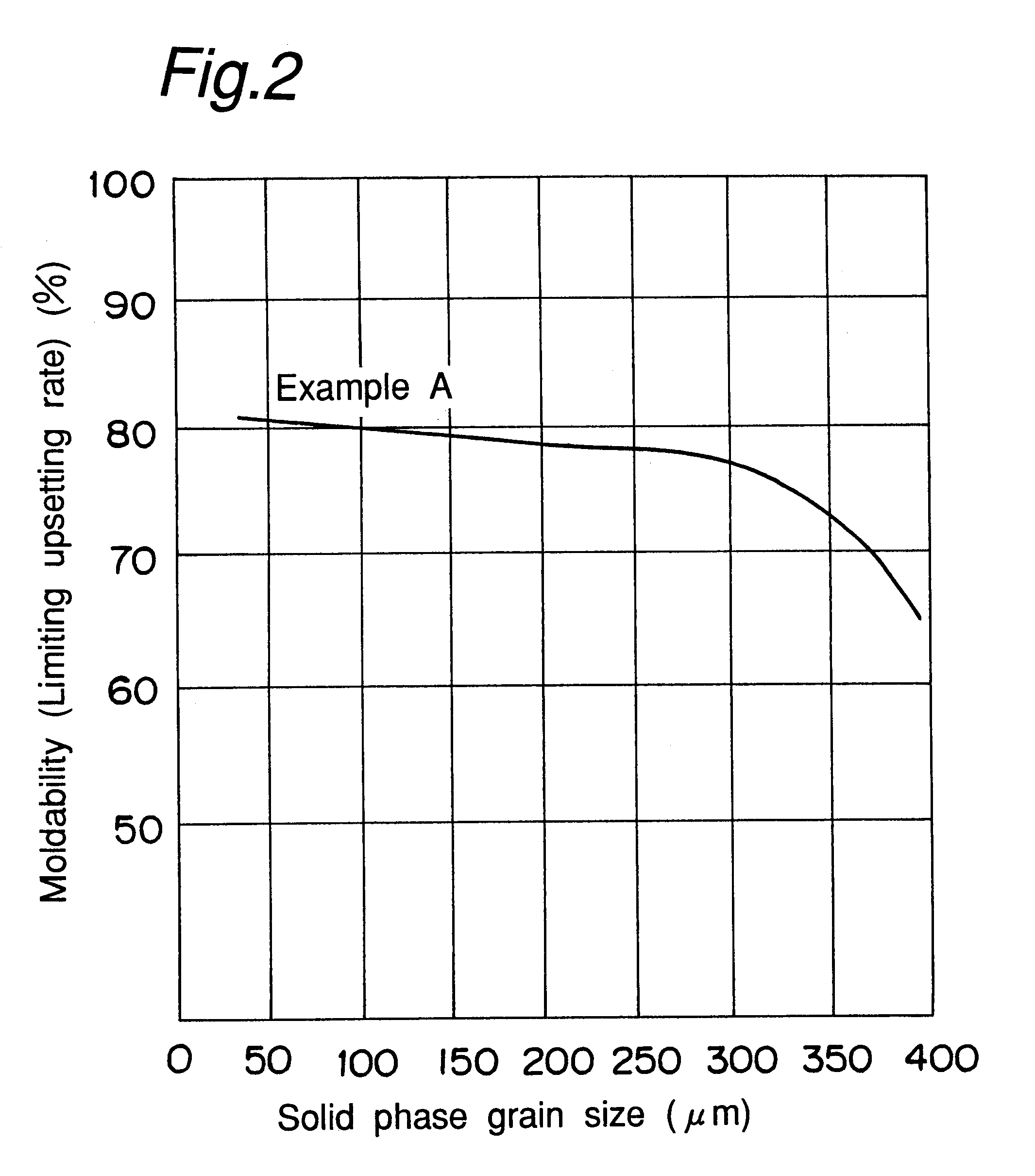 Method of producing light metal alloy material for plastic working and plastic-worked product