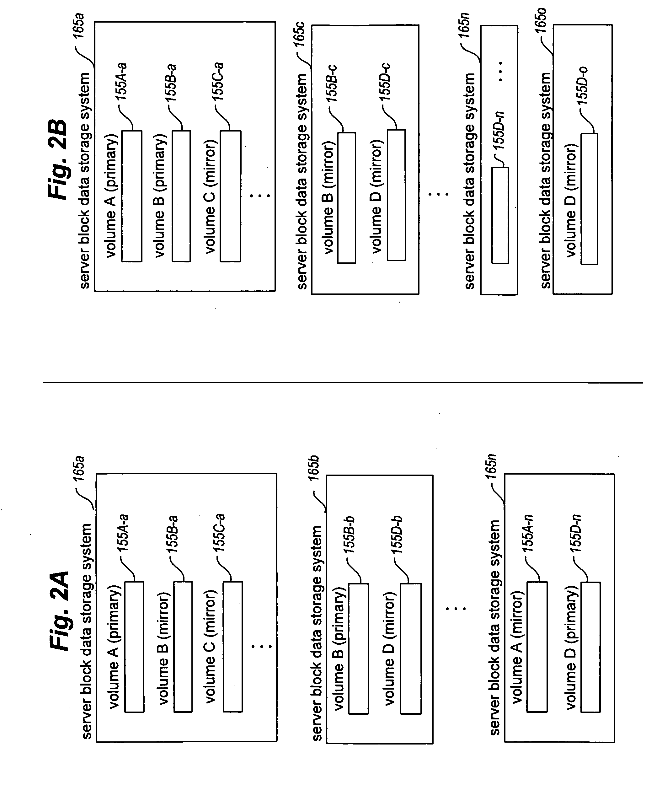 Providing a reliable backing store for block data storage