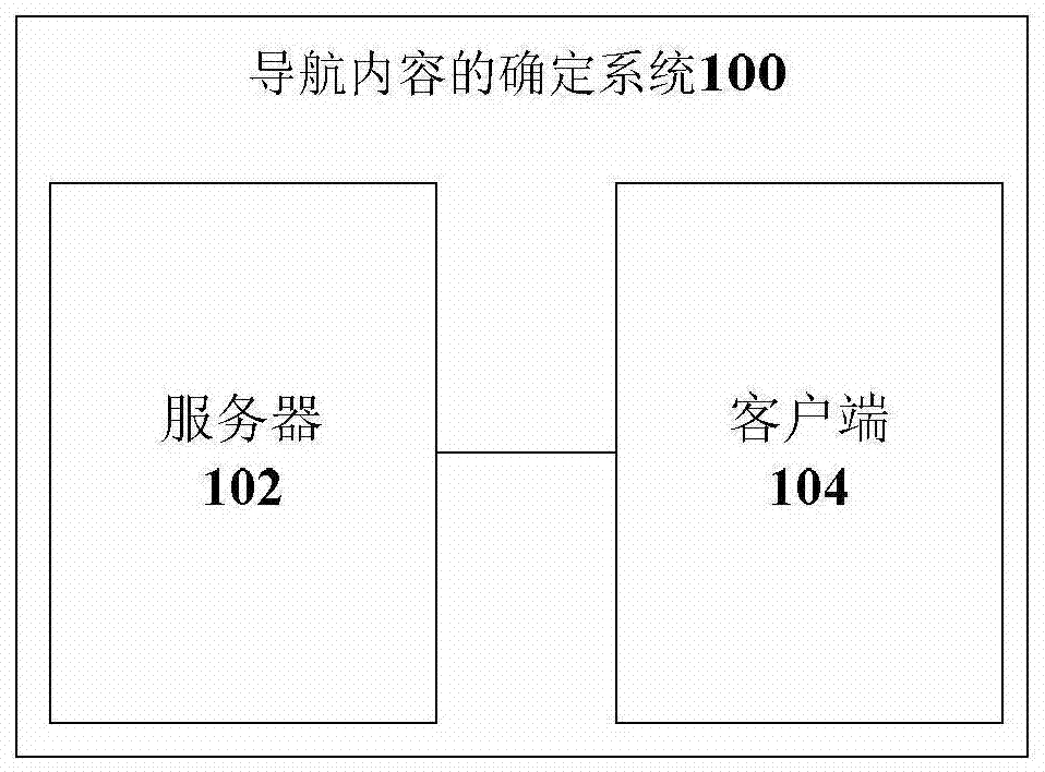 Method and device for determining navigation content