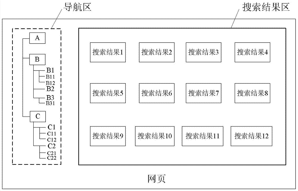 Method and device for determining navigation content