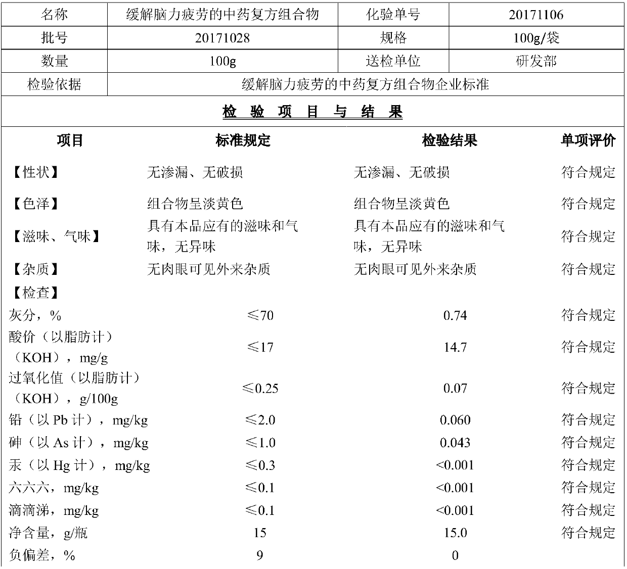 Traditional Chinese medicine compound composition with effect of relieving mental fatigue