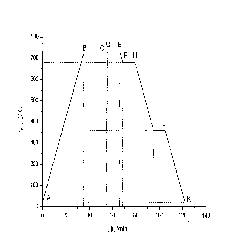 Method for recovering magnesium alloy low-level waste