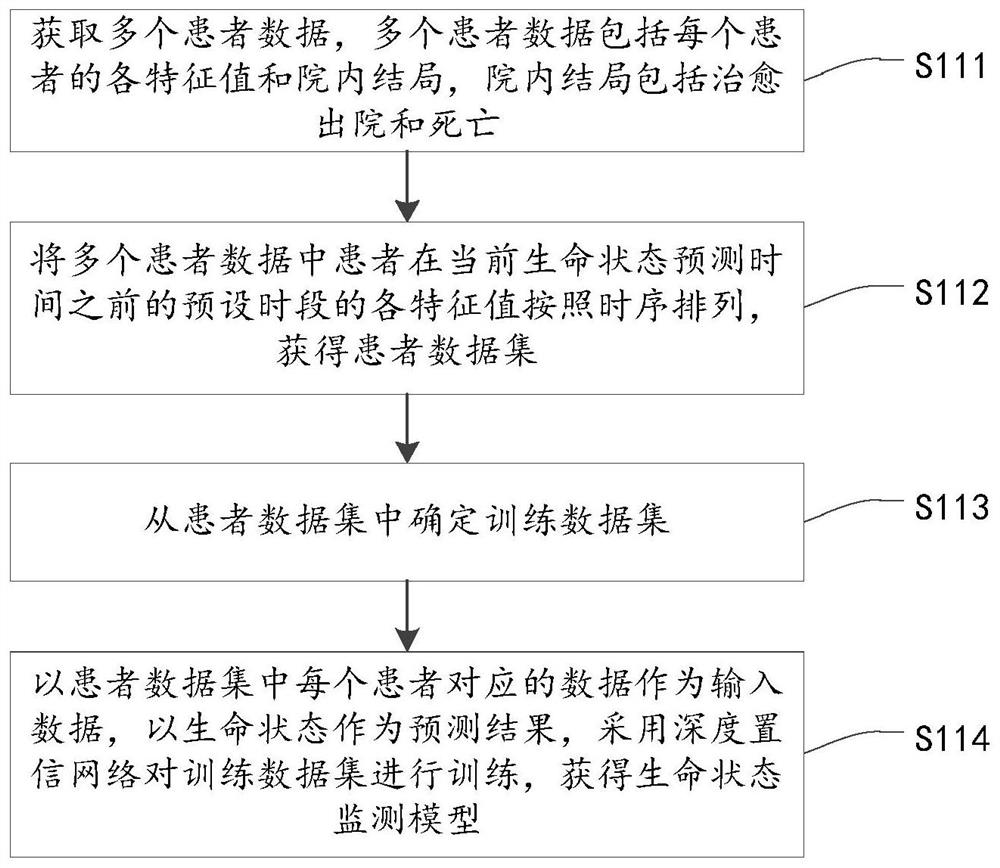 Kidney replacement therapy starting strategy evaluation method and device and electronic equipment