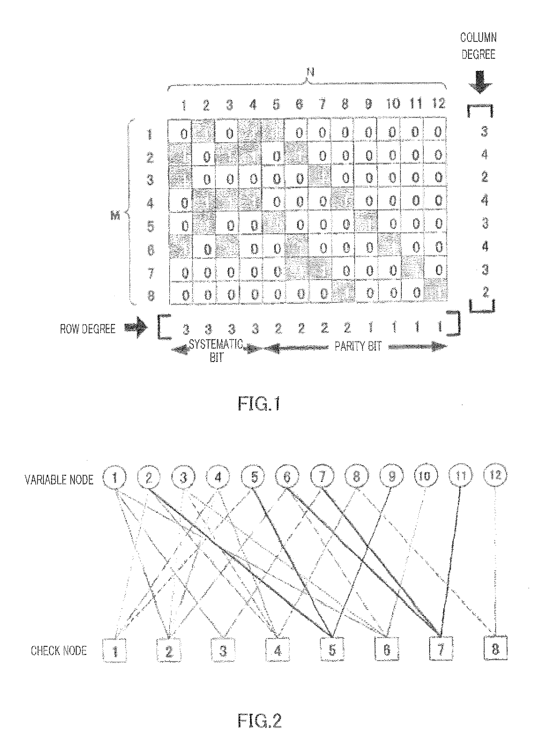Method for constructing an LDPC code, transmitter, and receiver