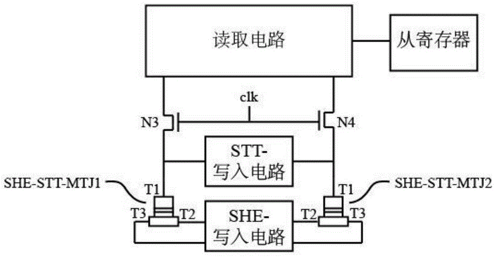 A Spin-Hall Effect-Assisted Spin-Transfer Torque Nonvolatile Flip-Flop