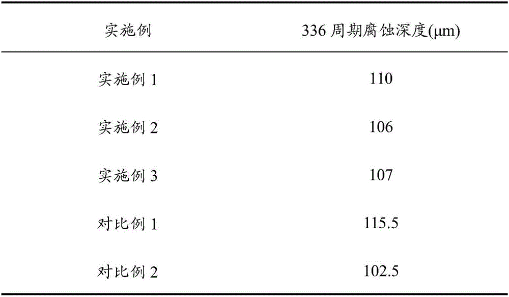 Low alloy weathering steel, and preparation method and application thereof