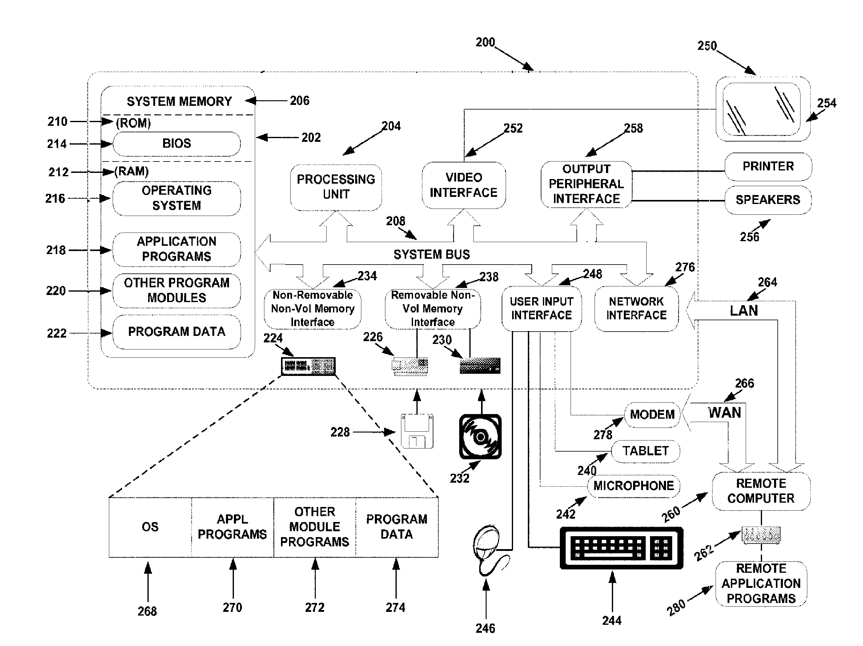 Method, system and storage device for an embedded command driven interface within a graphical user interface