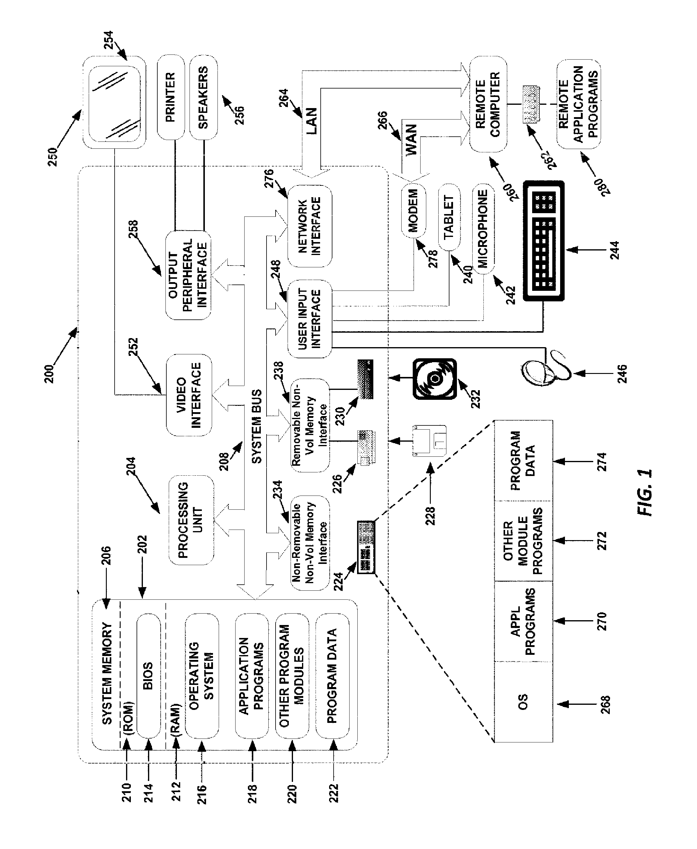 Method, system and storage device for an embedded command driven interface within a graphical user interface