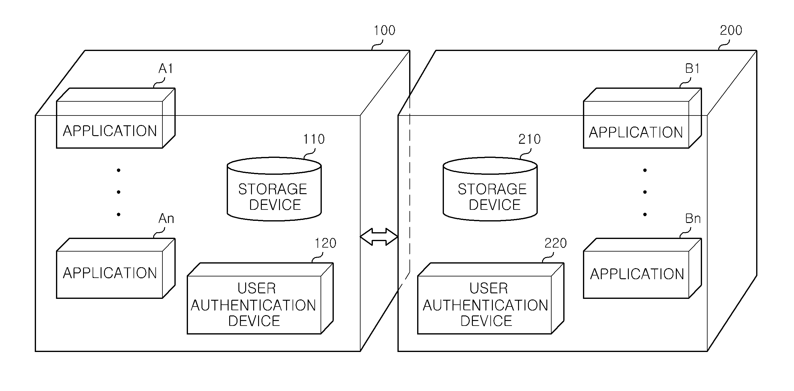 User authentication apparatus of portable terminal