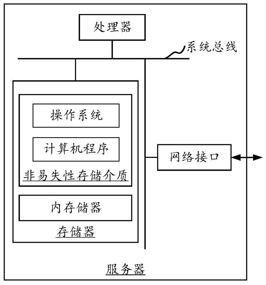 Internet taxi-hailing method, device, taxi-hailing equipment, and computer-readable storage medium