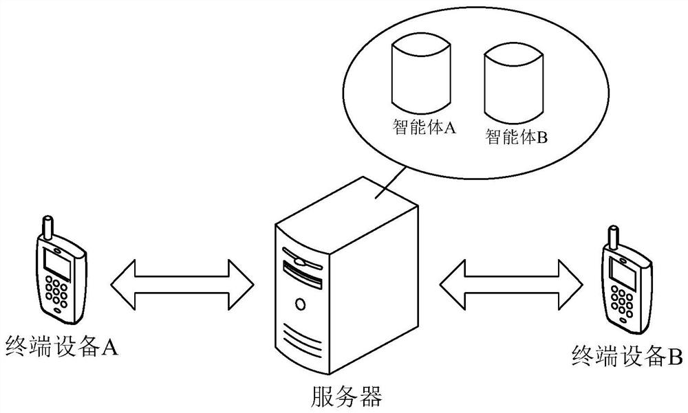 Neural network model training method and device, equipment and storage medium