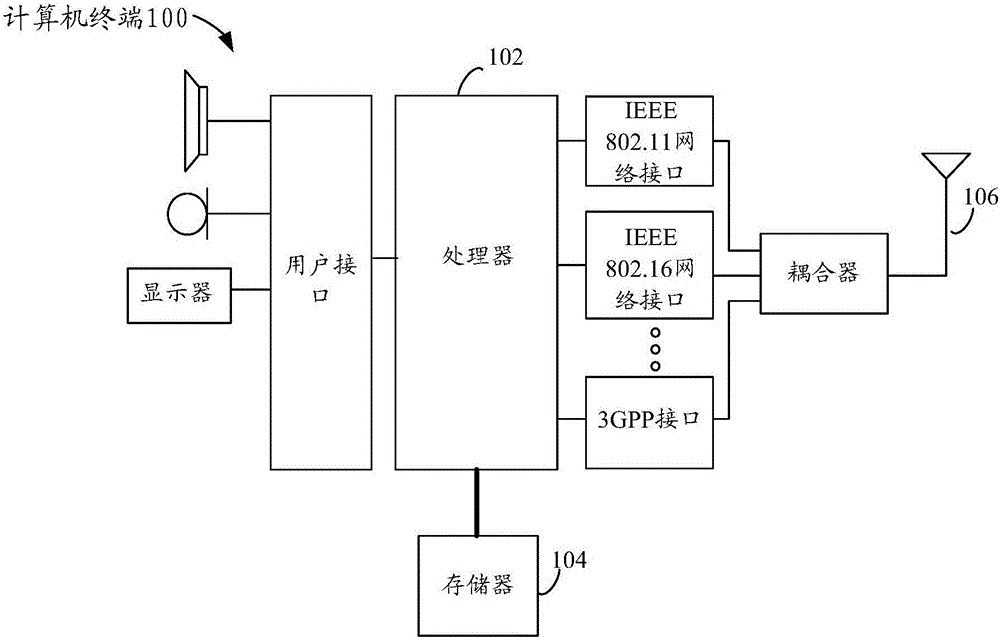 Method and device for monitoring program