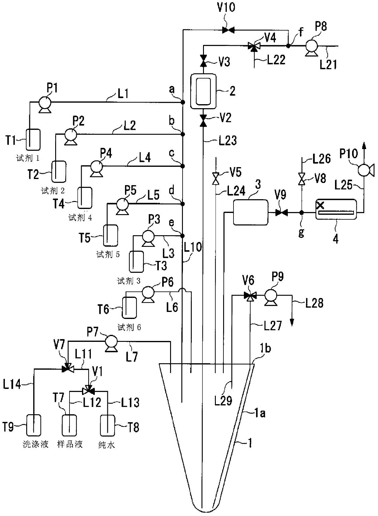 Mercury automatic detection system and its pretreatment device