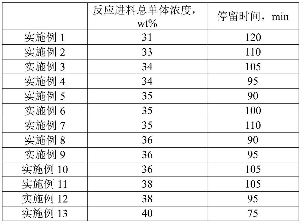 Method for preparing polyacrylonitrile resin for carbon fiber by adopting aqueous phase precipitation continuous polymerization process