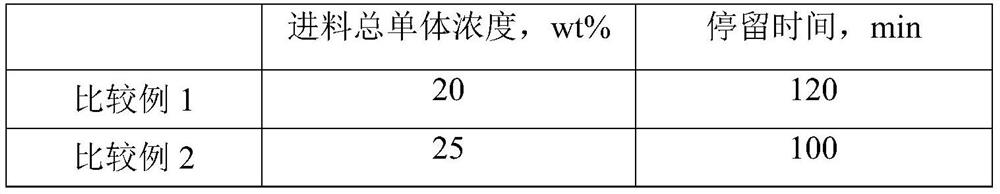 Method for preparing polyacrylonitrile resin for carbon fiber by adopting aqueous phase precipitation continuous polymerization process