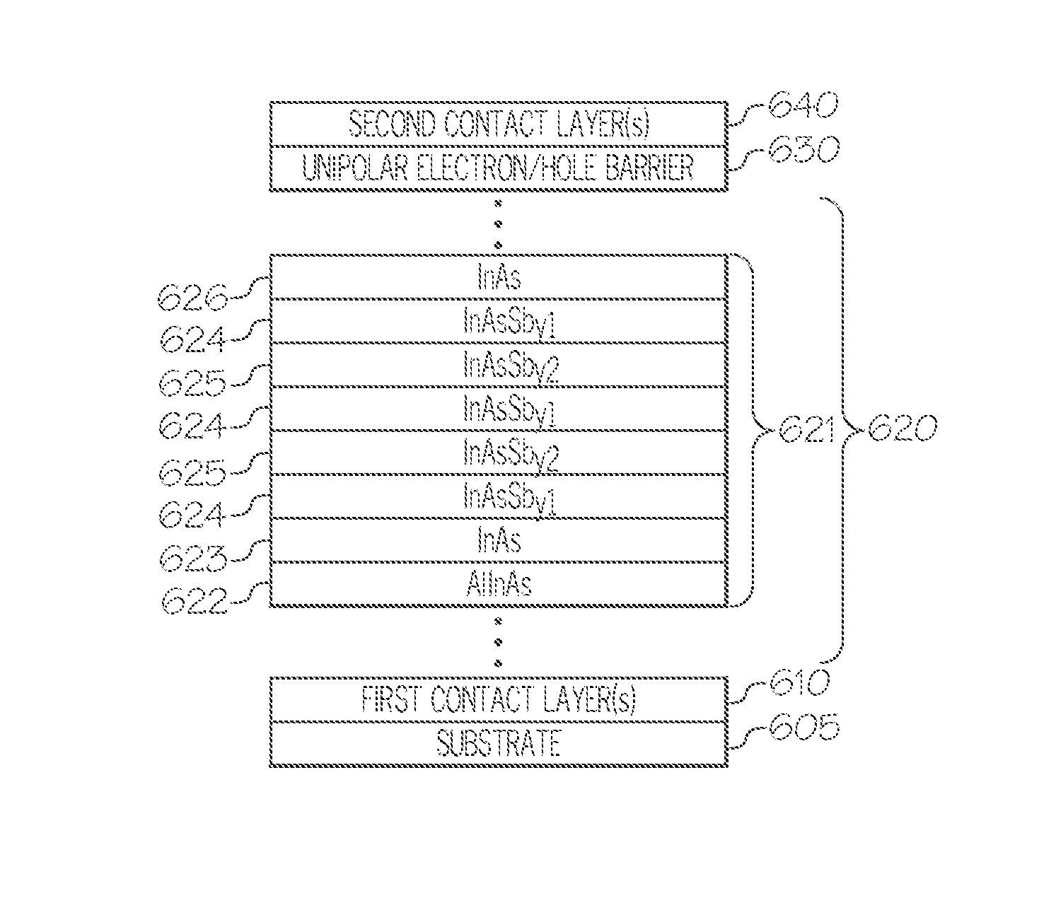 Superlattice Structures and Infrared Detector Devices Incorporating the Same