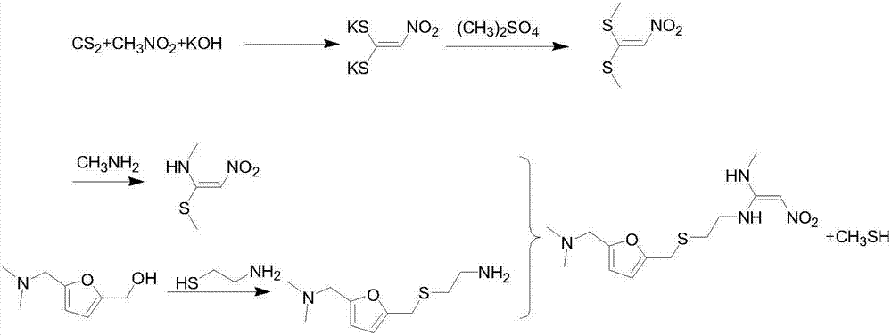 Method for synthesizing ranitidine