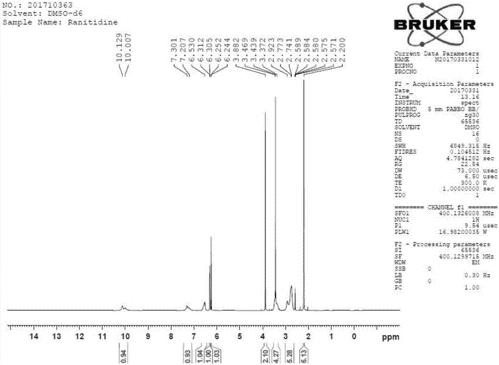 Method for synthesizing ranitidine