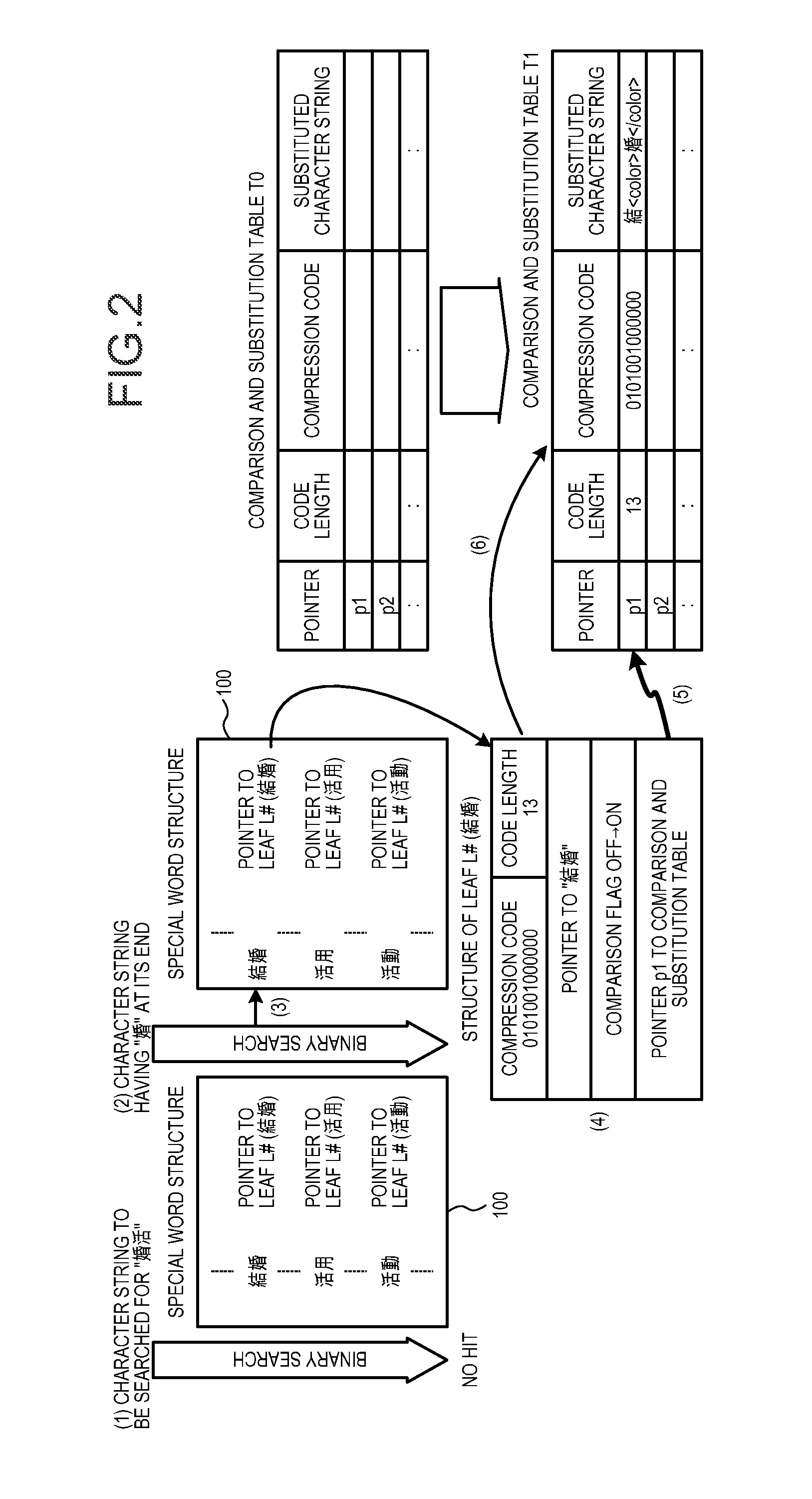 Computer product, searching apparatus, and searching method