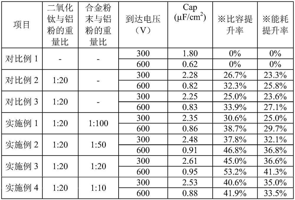 High-specific-volume porous electrode foil and preparation method thereof