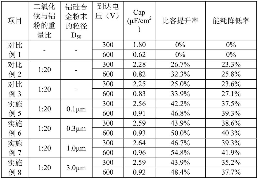 High-specific-volume porous electrode foil and preparation method thereof