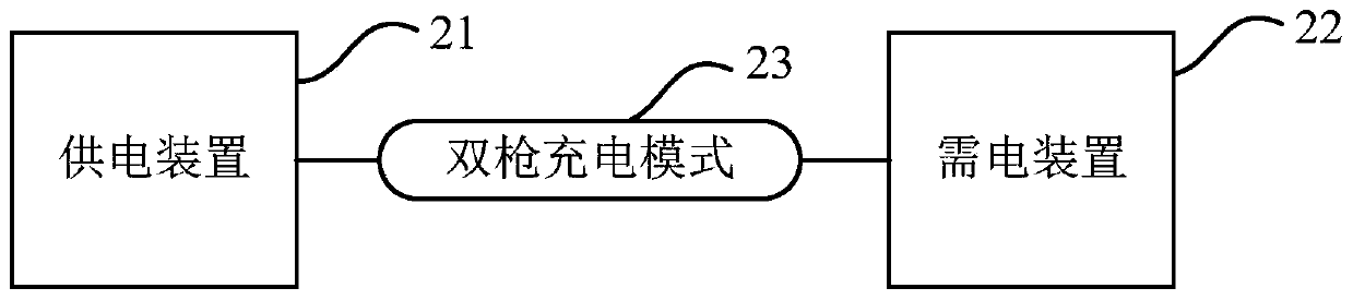Charging method and charging device