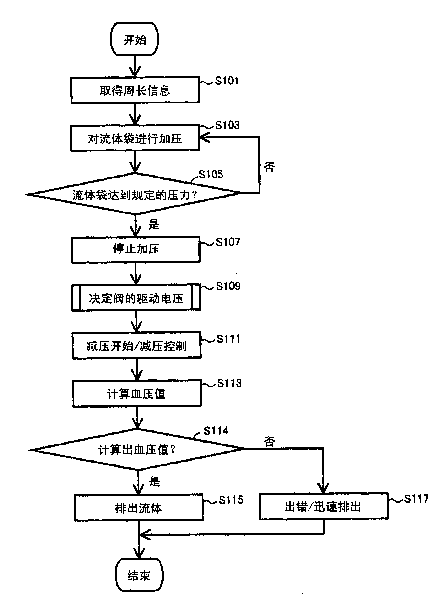 Blood pressure measuring device