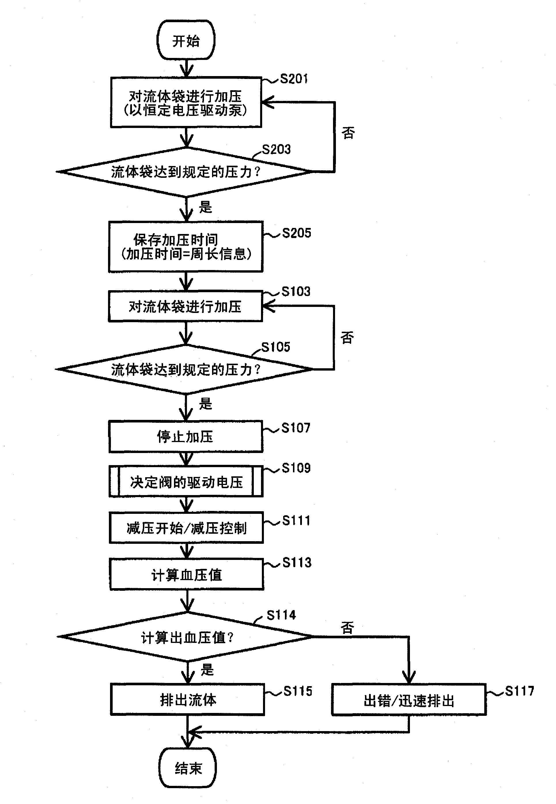 Blood pressure measuring device