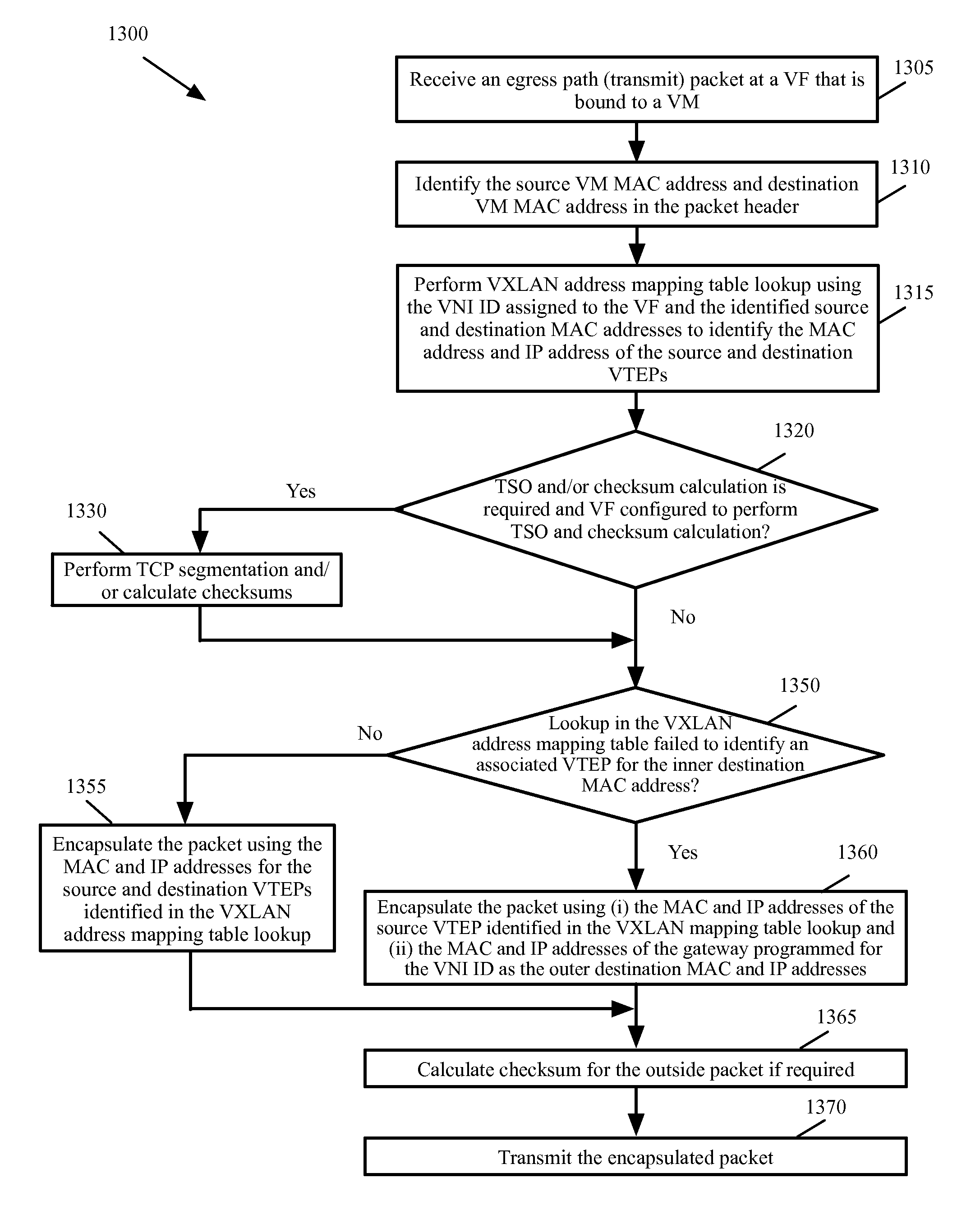 Methods and systems for providing multi-tenancy support for Single Root I/O Virtualization