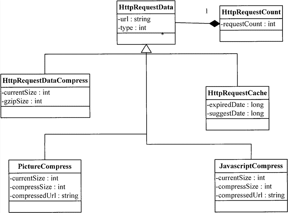 Web performance analysis system and method for realizing cross-browser in internet application system