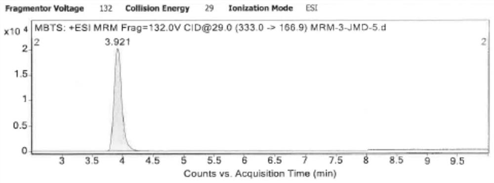 Method for detecting dibenzothiazyl disulfide in cephalosporin drugs