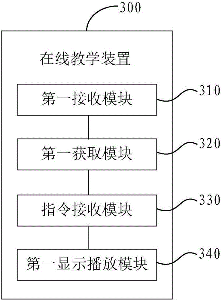 Online teaching method and device, and associated device