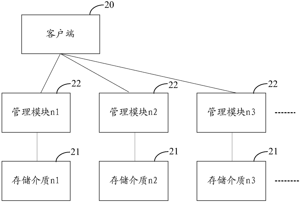 Data storage method applied to distributed storage cluster and distributed storage cluster