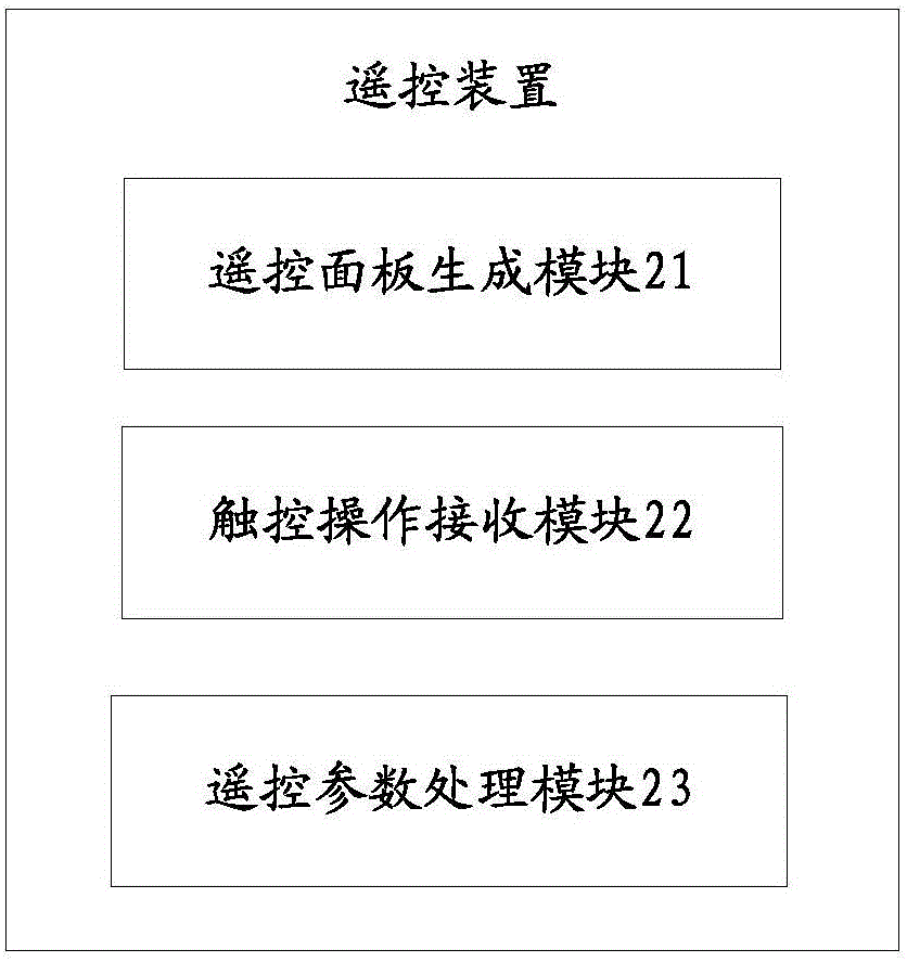 Remote control method and device and terminal
