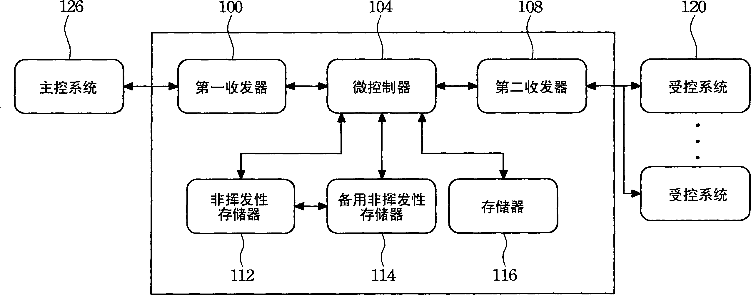 Back-up method for operational flowchart records in communication accessing iterface device
